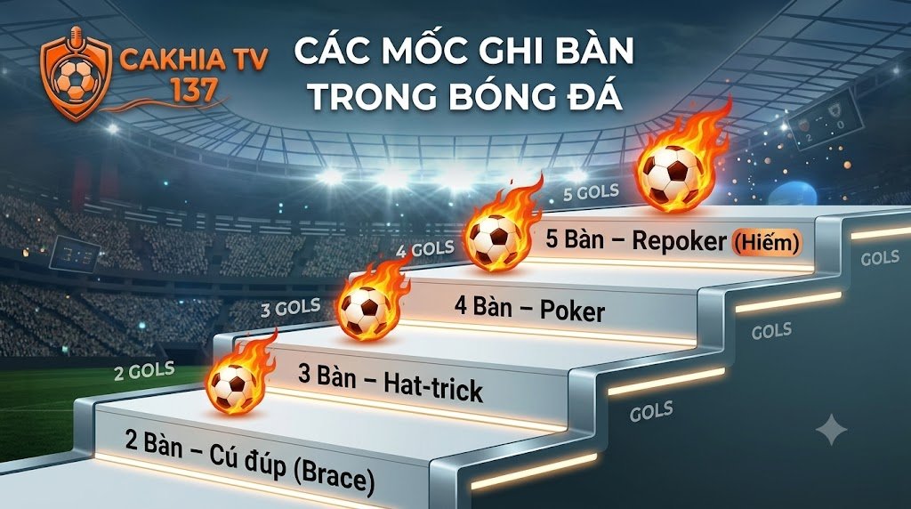 Hat-trick là gì? Định nghĩa và những kỷ lục vĩ đại nhất lịch sử bóng đá