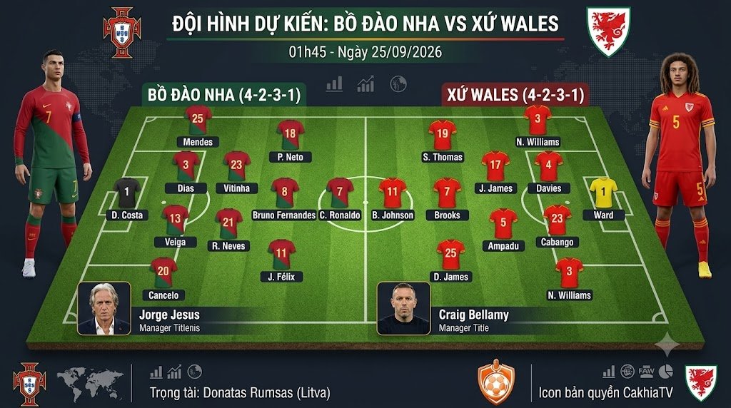 Sơ đồ chiến thuật và đội hình dự kiến 4-2-3-1 trận Bồ Đào Nha vs Xứ Wales trên Cakhia TV