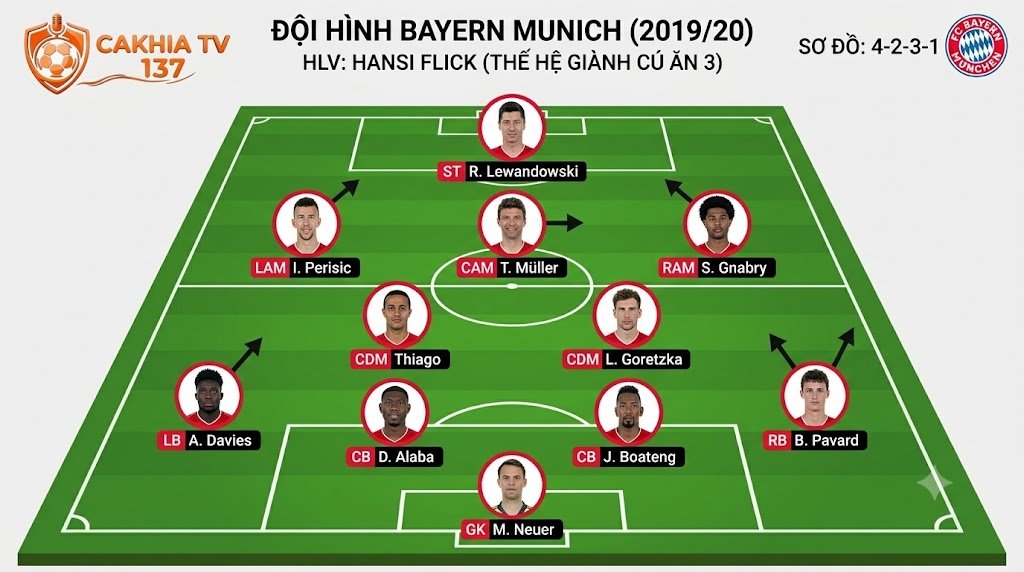 Sơ đồ 4-2-3-1 là gì? Cấu trúc, nguyên tắc vận hành và vai trò chiến thuật